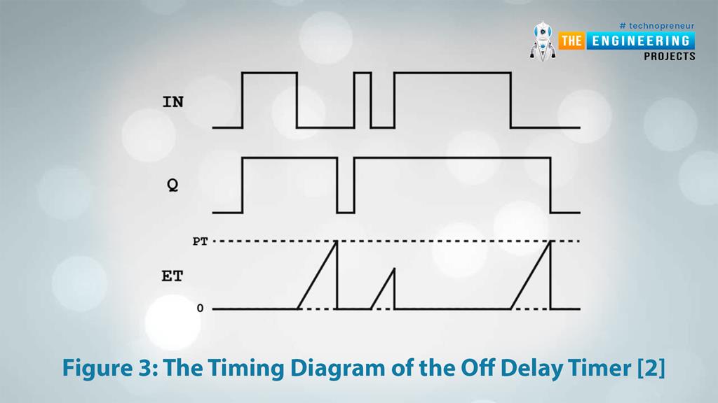 How to Use Timers in Ladder Logic Programming? The Engineering Projects