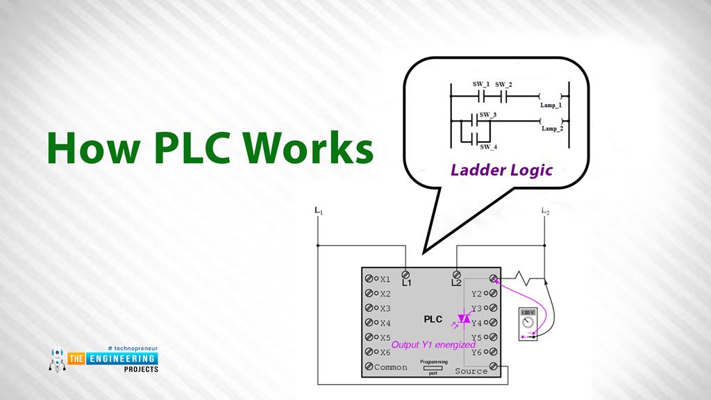 Introduction To Ladder Logic Programming Series The Engineering Projects