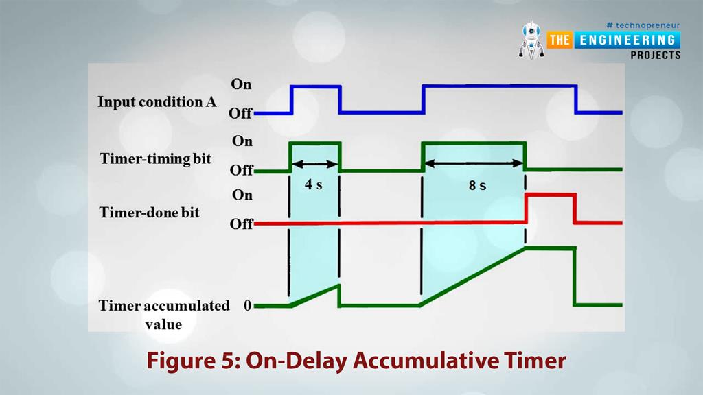 How to Use Timers in Ladder Logic Programming? The Engineering Projects