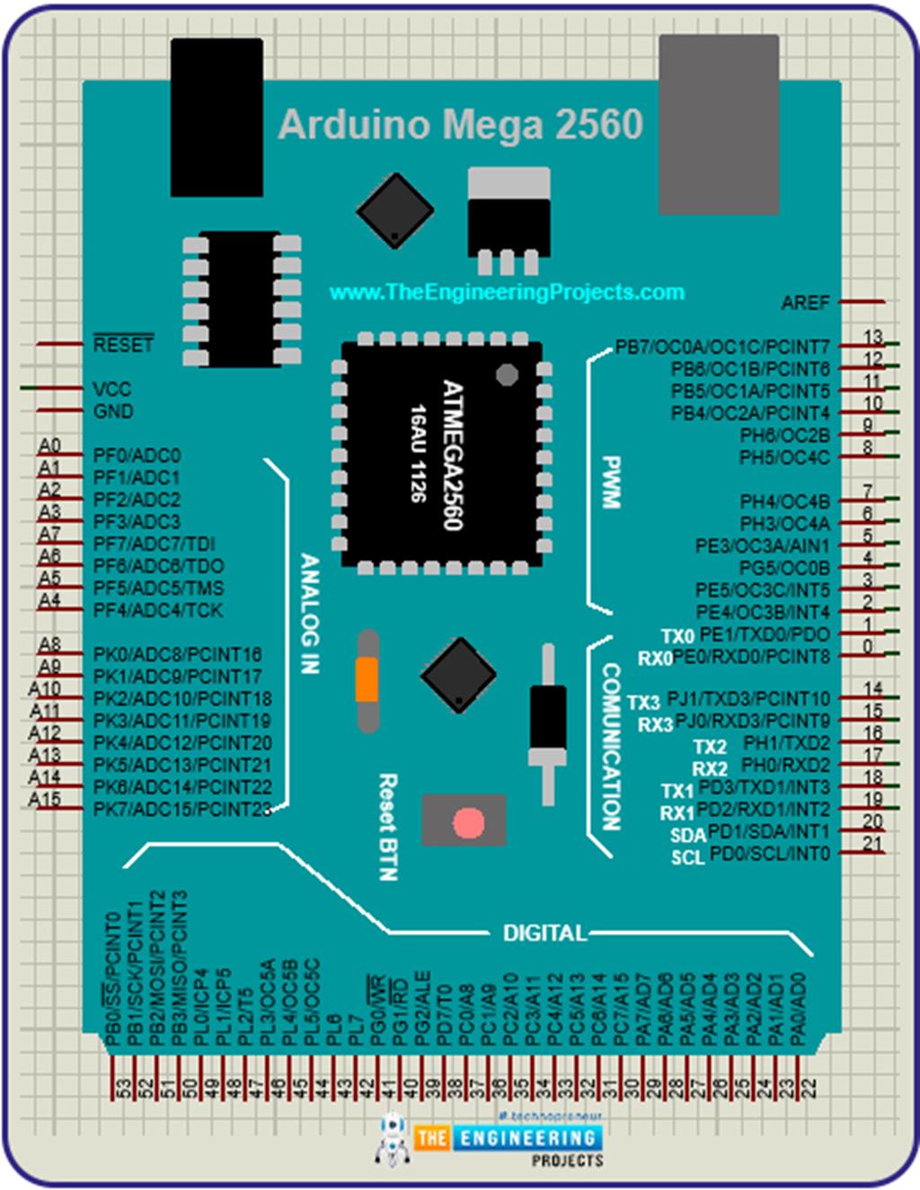 Smart 4 Way Traffic Signal Control with Variable Delay - The ...