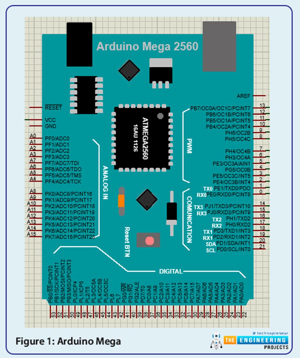 Simple 4 Way Traffic Light Control Using Arduino The Engineering Projects 7280