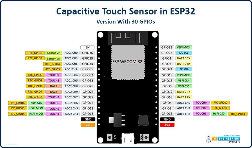 ESP32 Capacitive Touch Sensor - The Engineering Projects