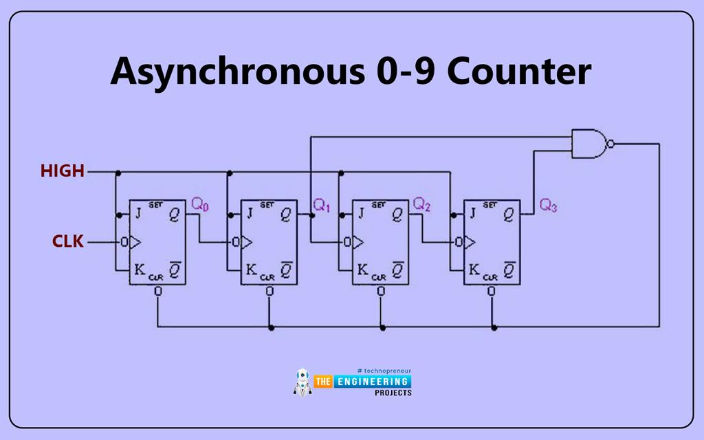 How to use Counters in Ladder Logic Programming? The Engineering Projects