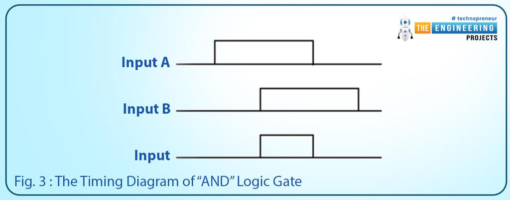 Designing Logic Gates in PLC Simulator - The Engineering Projects