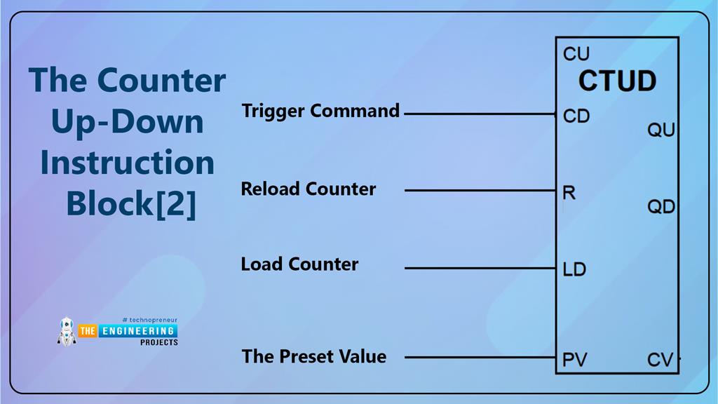 How to use Counters in Ladder Logic Programming? The Engineering Projects