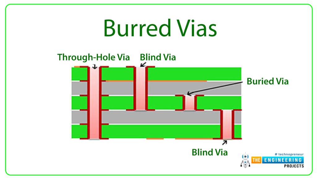 Introduction To Surface Mount Technology - The Engineering Projects