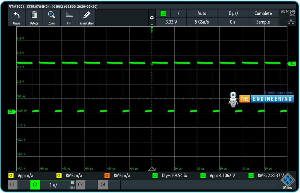 PWM With STM32 - The Engineering Projects