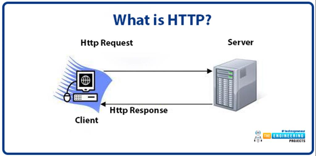 ESP32 HTTP Post with ThingSpeak and IFTTT - The Engineering Projects