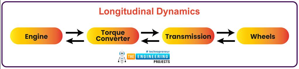 Introduction To Vehicle Dynamics Using MATLAB - The Engineering Projects