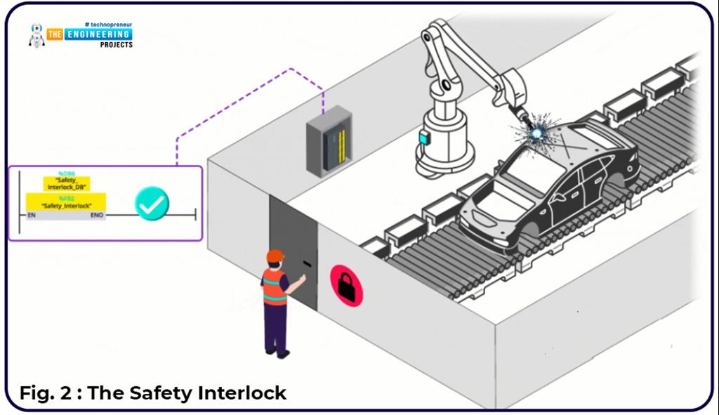 Interlock in Ladder Logic Programming - The Engineering Projects