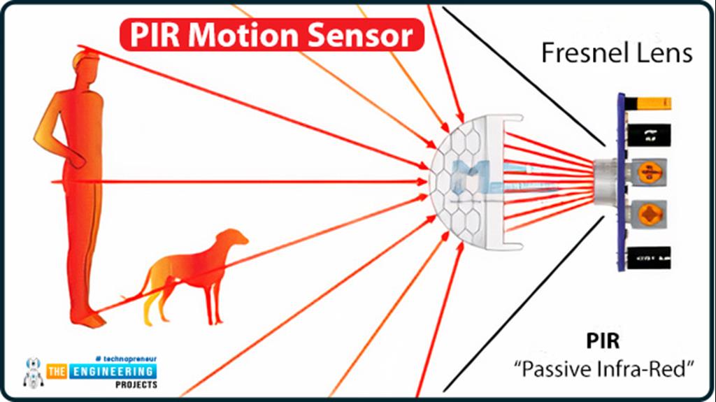 Motion Detection with ESP32 & PIR Sensor - The Engineering Projects