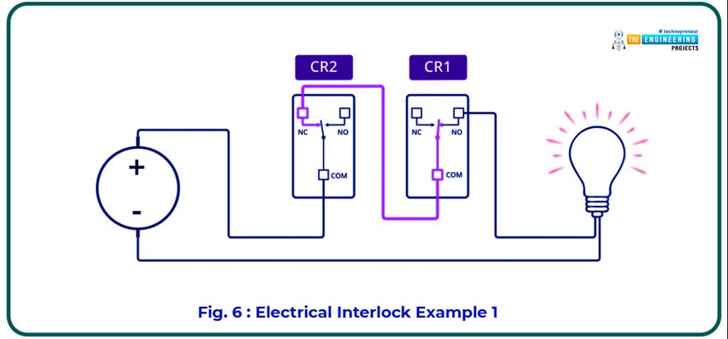 Interlock in Ladder Logic Programming - The Engineering Projects