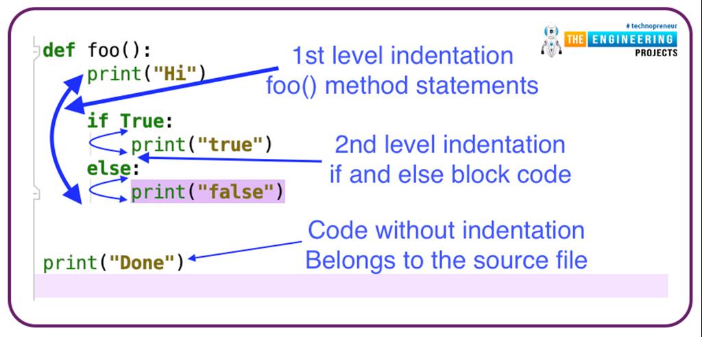 Conditional Statements in Python - The Engineering Projects