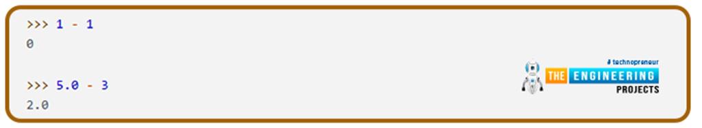 Floating-Point and Integer Numbers in Python - The Engineering Projects
