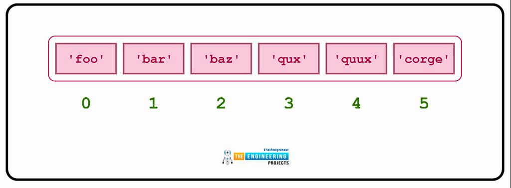 Lists vs Tuples in Python - The Engineering Projects