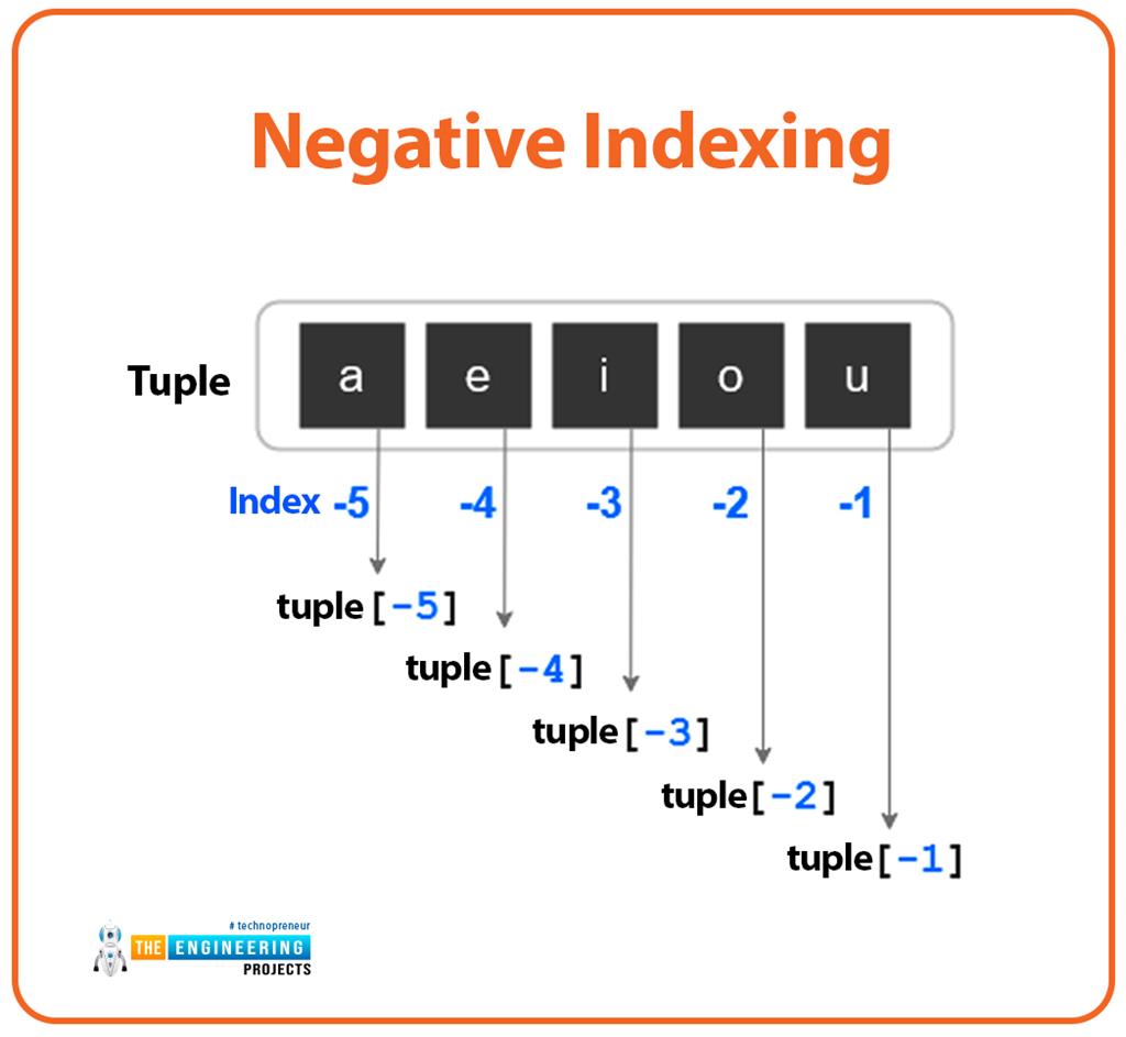Python Data Types - The Engineering Projects