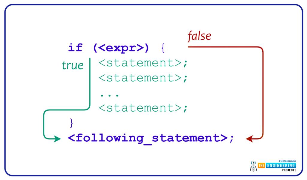Conditional Statements in Python - The Engineering Projects
