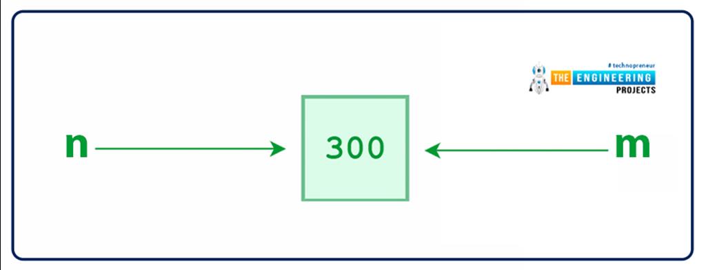 How to use Variables in Python? - The Engineering Projects