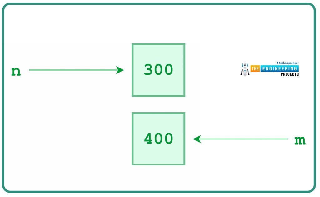 How to use Variables in Python? - The Engineering Projects