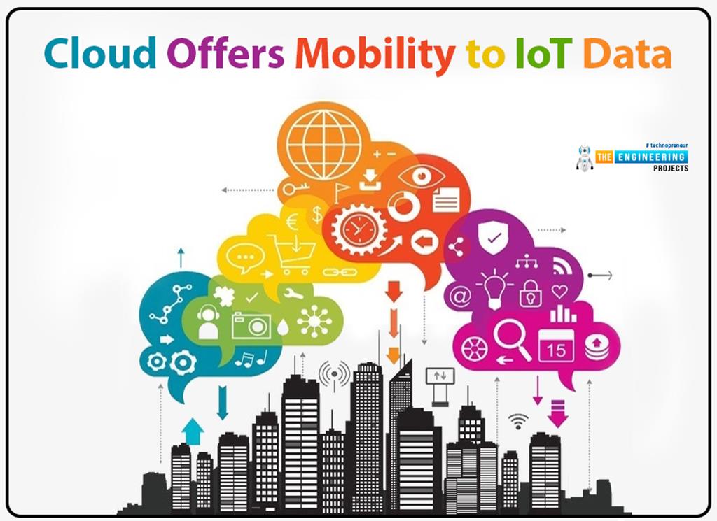 Role of Cloud Computing in IoT - The Engineering Projects