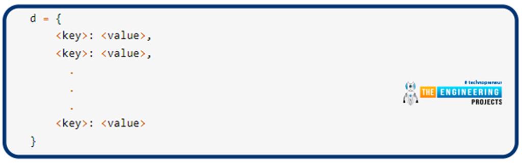 Dictionaries in Python - The Engineering Projects