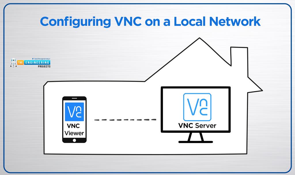 How to Control Raspberry Pi 4 from Laptop using VNC The Engineering Projects