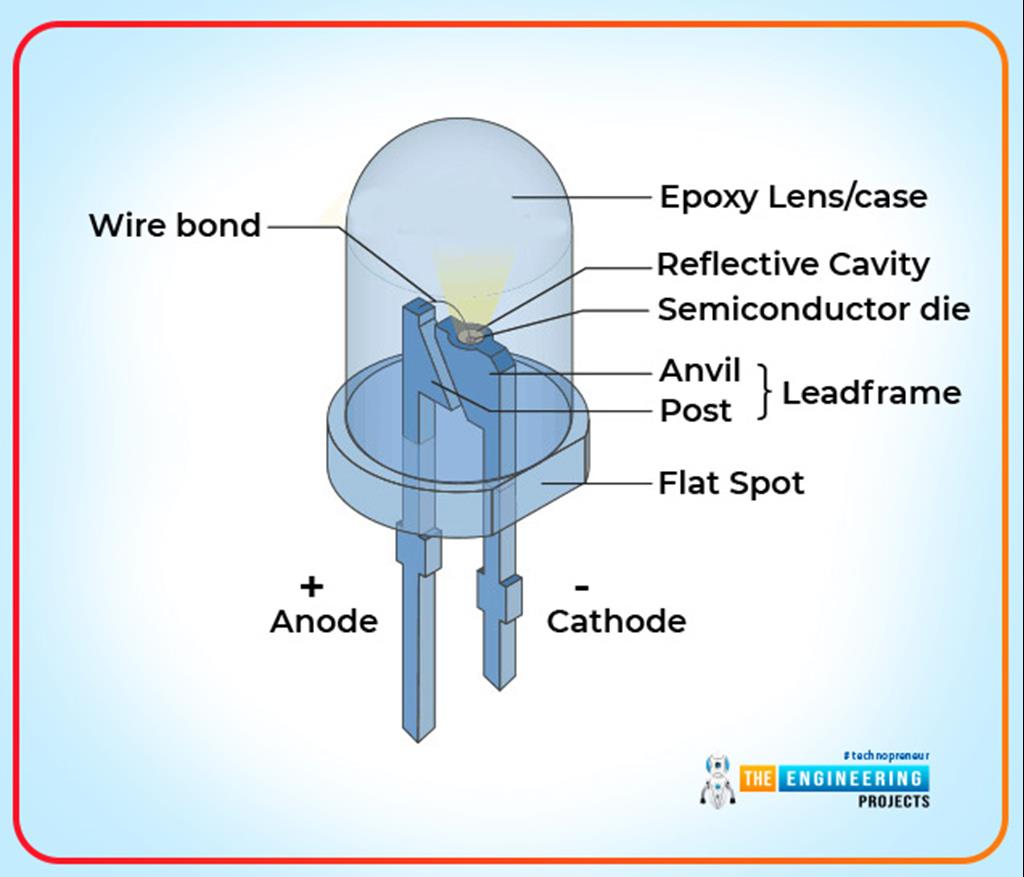 Introduction To Led Light Emitting Diode The Engineering Projects