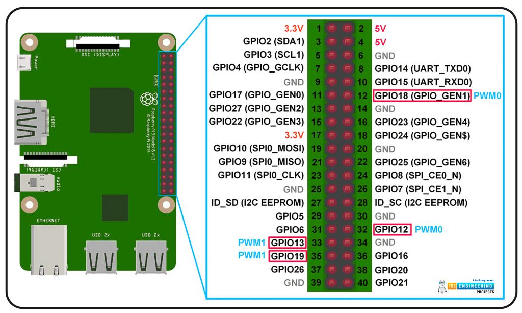 Create Pwm Signal In Raspberry Pi Using Python The Engineering Projects