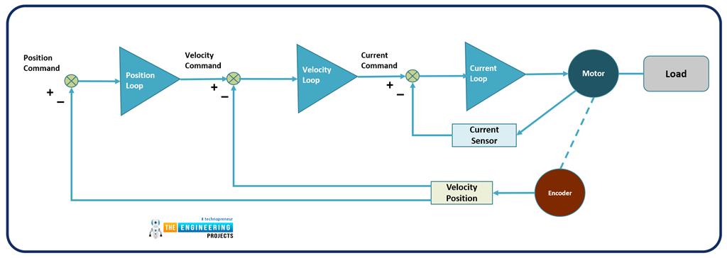 Control Servo Motor with Raspberry Pi 4 using Python - The Engineering ...