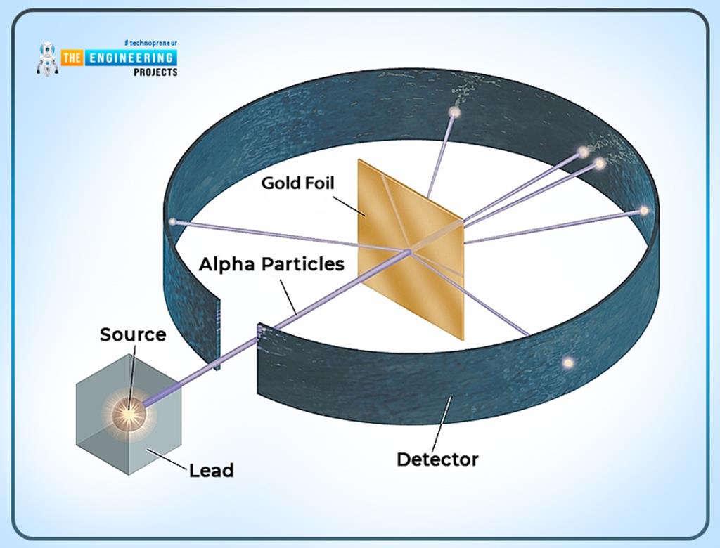 Introduction to Atoms - The Engineering Projects