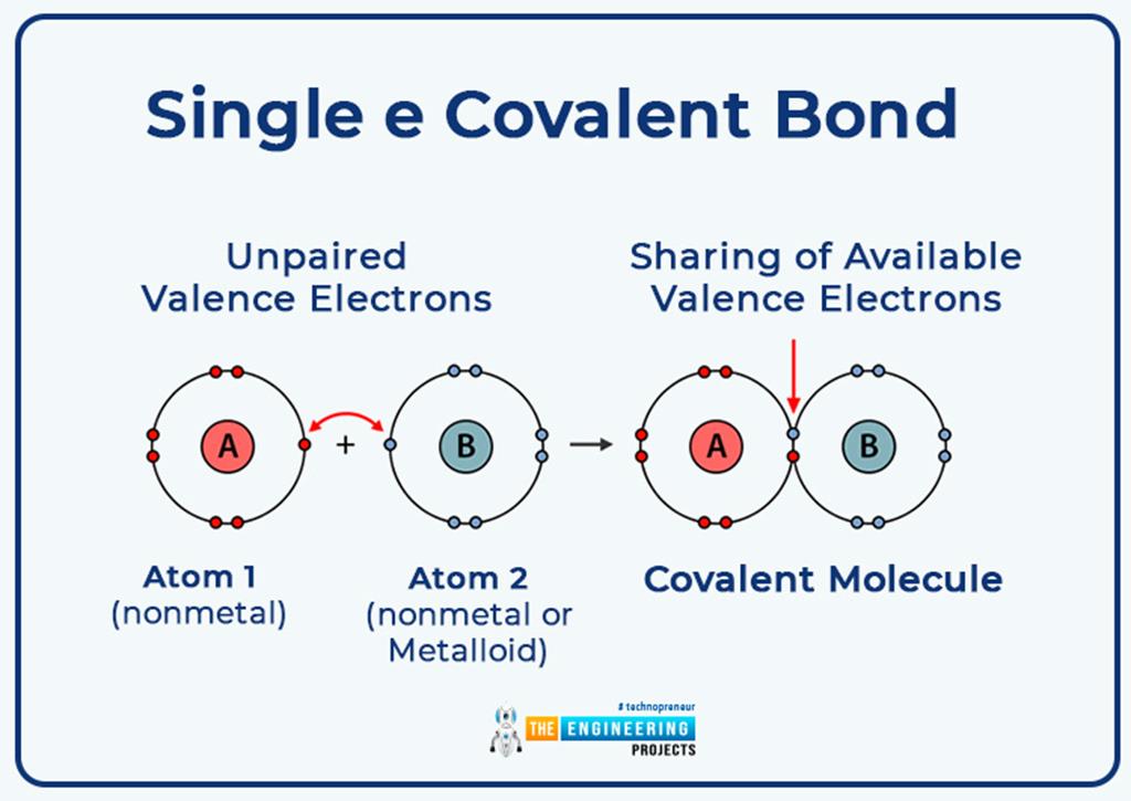 Introduction to Atoms - The Engineering Projects