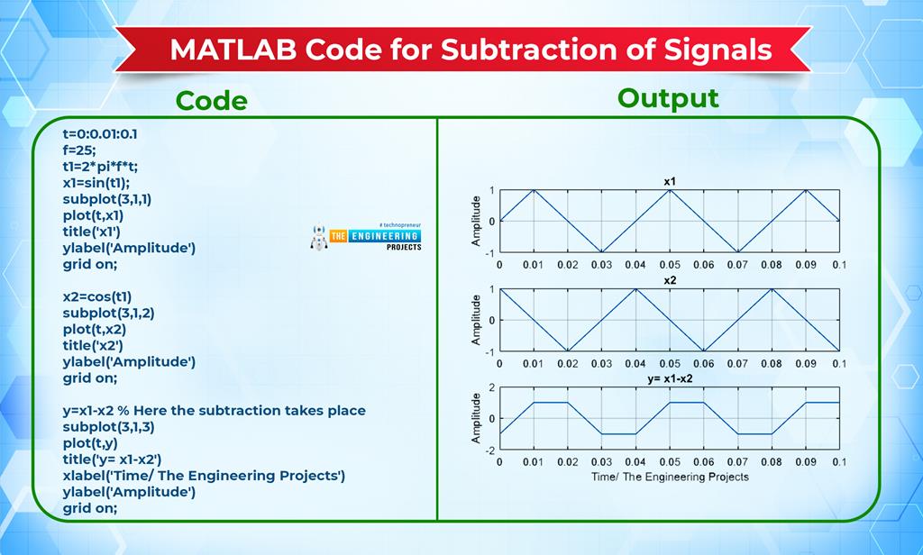 Basic Operations on Signals in MATLAB The Engineering Projects