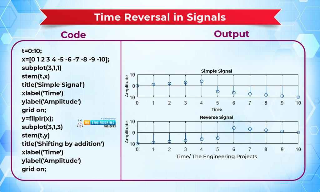 Basic Operations on Signals in MATLAB - The Engineering Projects