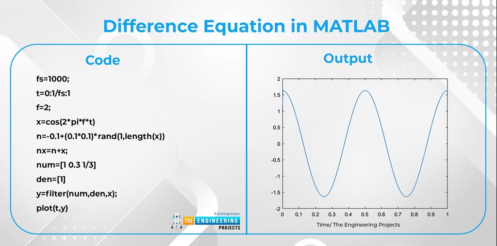 Properties Of Z Transform In Matlab The Engineering Projects