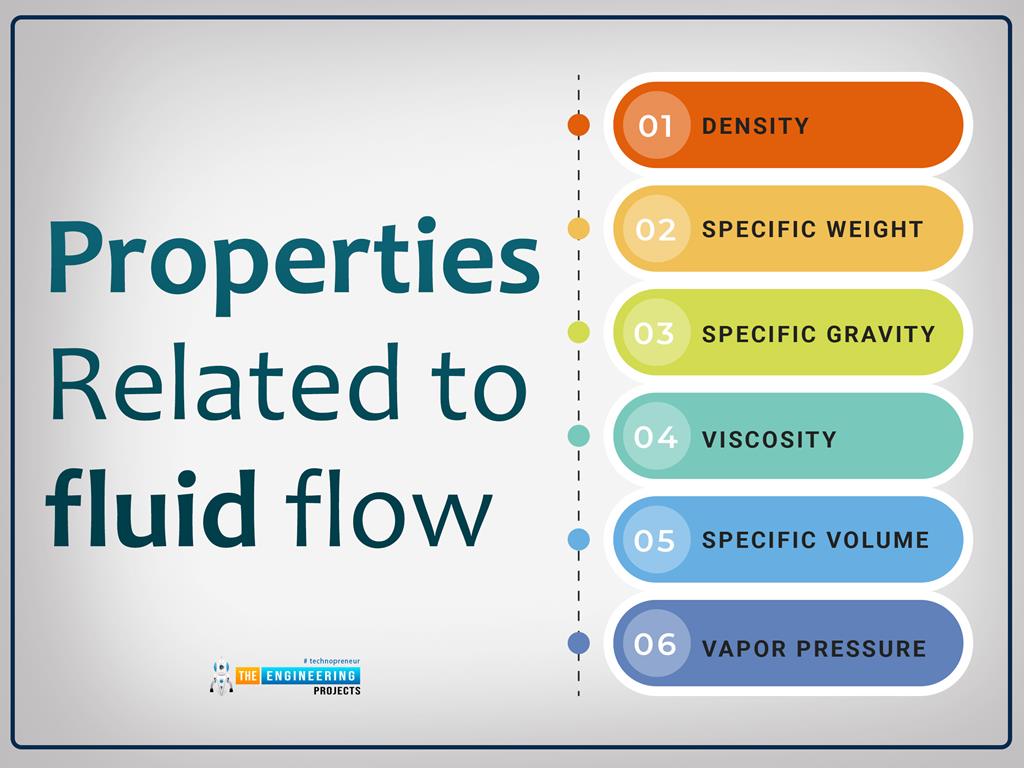 properties-of-fluid-the-engineering-projects