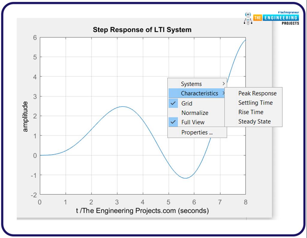 Step Response of an LTI System in MATLAB - The Engineering Projects
