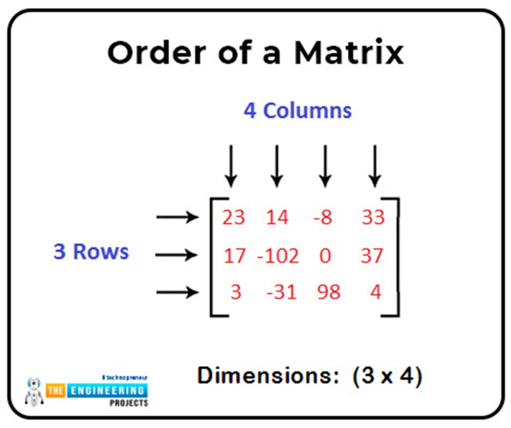 Introduction To Matrix In MATLAB The Engineering Projects