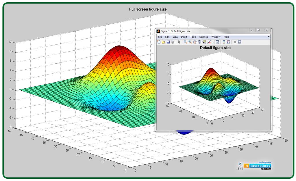 Basic Information About MATLAB to Get Started - The Engineering Projects