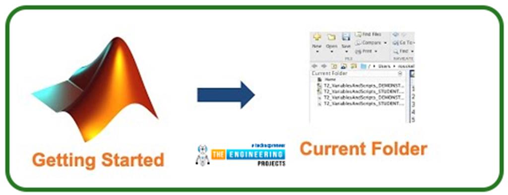Basic Information About MATLAB to Get Started - The Engineering Projects