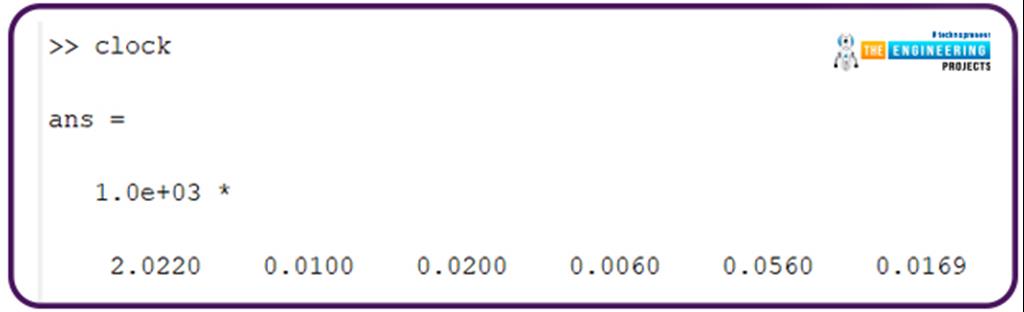 Command Window in MATLAB - The Engineering Projects