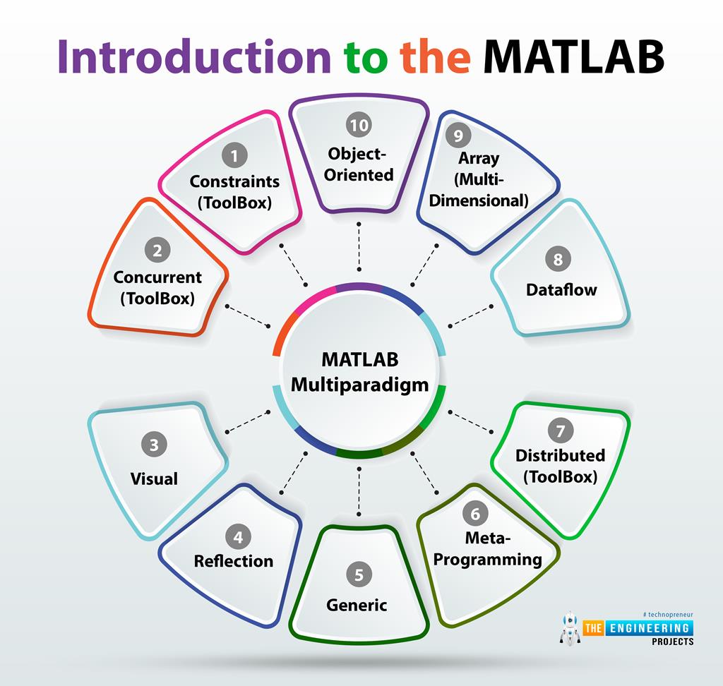 basics-of-matlab-the-engineering-projects