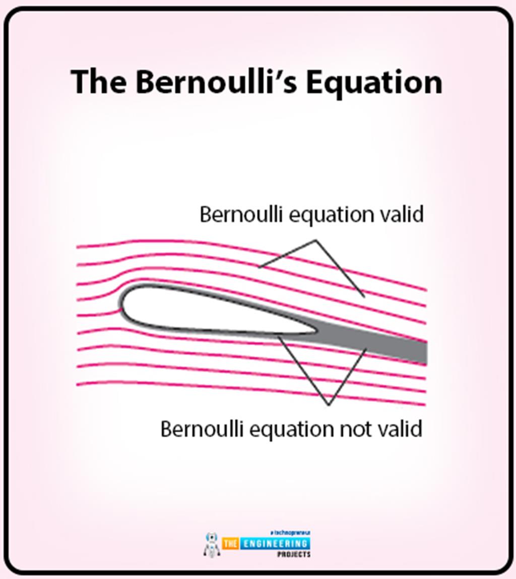 The Bernoulli’s Equation - The Engineering Projects