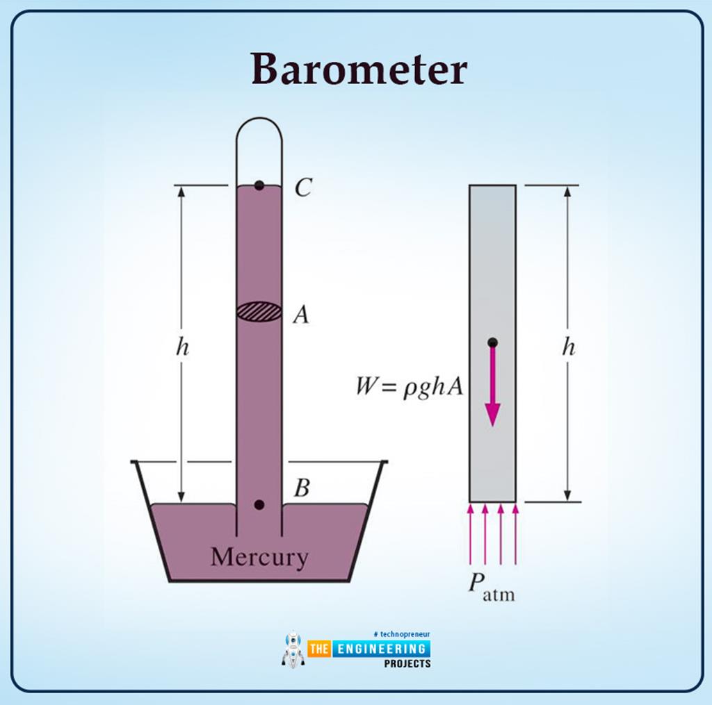 what-is-pressure-in-fluid-mechanics-the-engineering-projects