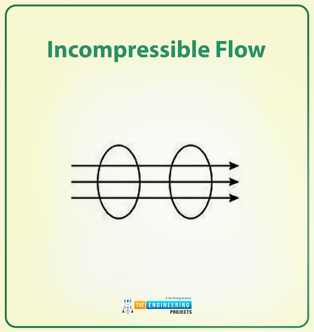 Types Of Fluid Flows - The Engineering Projects