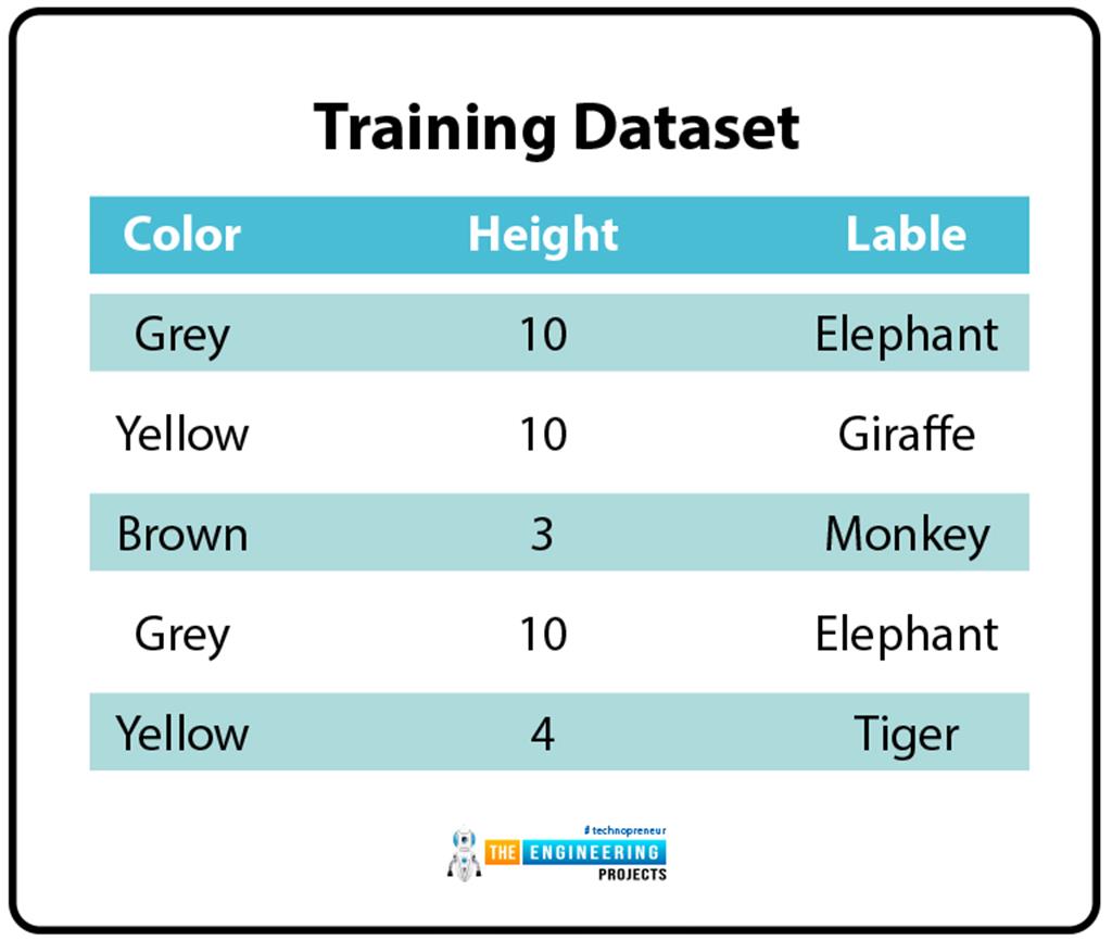Getting Started with Deep Learning - The Engineering Projects