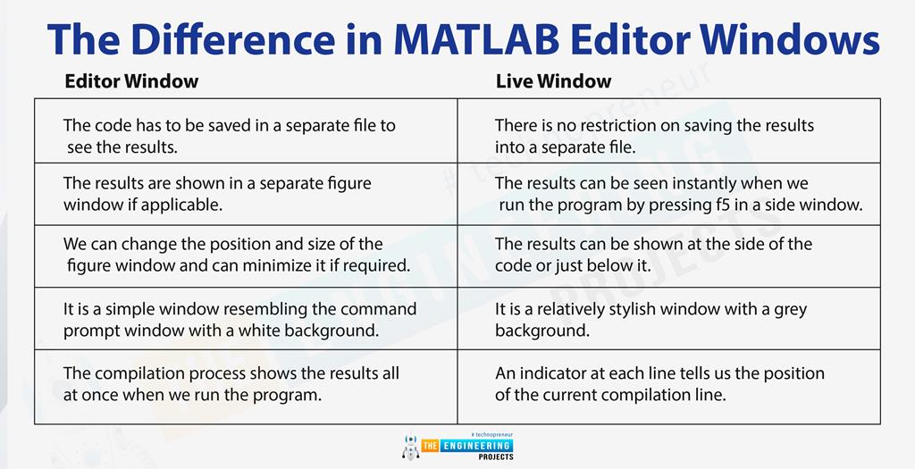 MATLAB Windows | Figure Window | Editor Window - The Engineering Projects