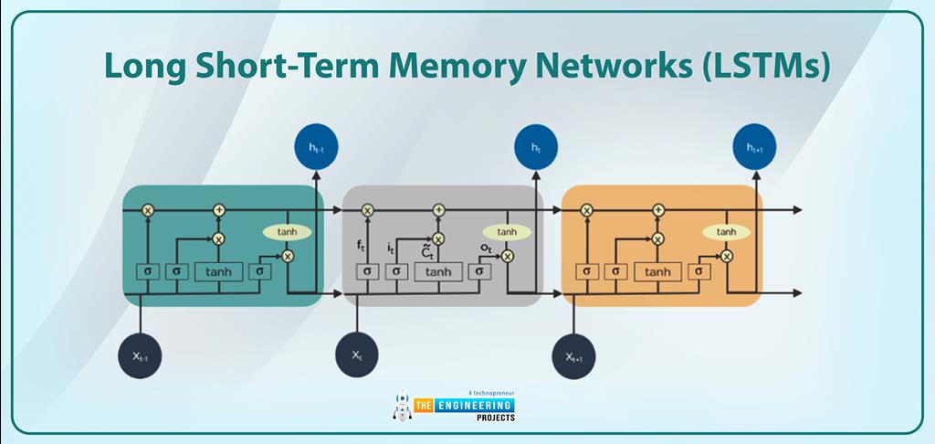 List of Top Trending Deep Learning Algorithms - The Engineering Projects