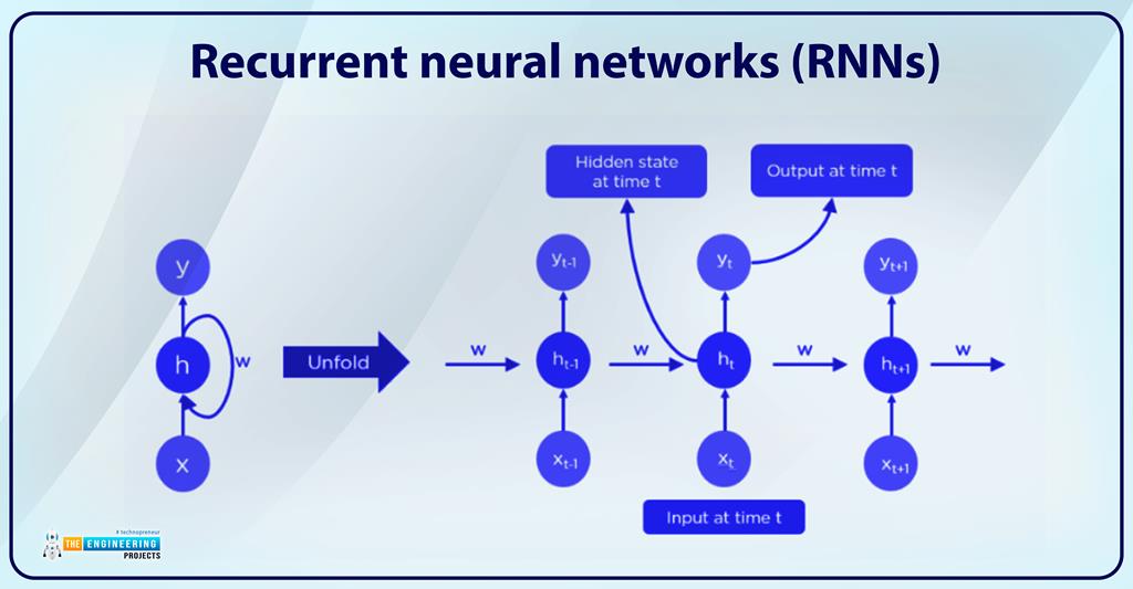 List of Top Trending Deep Learning Algorithms - The Engineering Projects