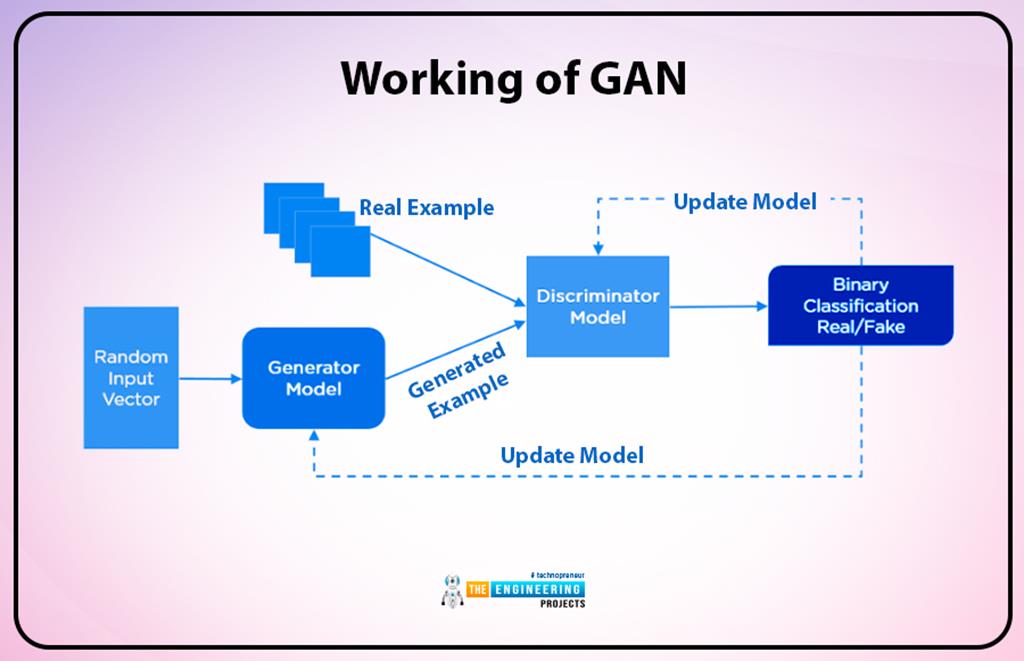 List of Top Trending Deep Learning Algorithms - The Engineering Projects