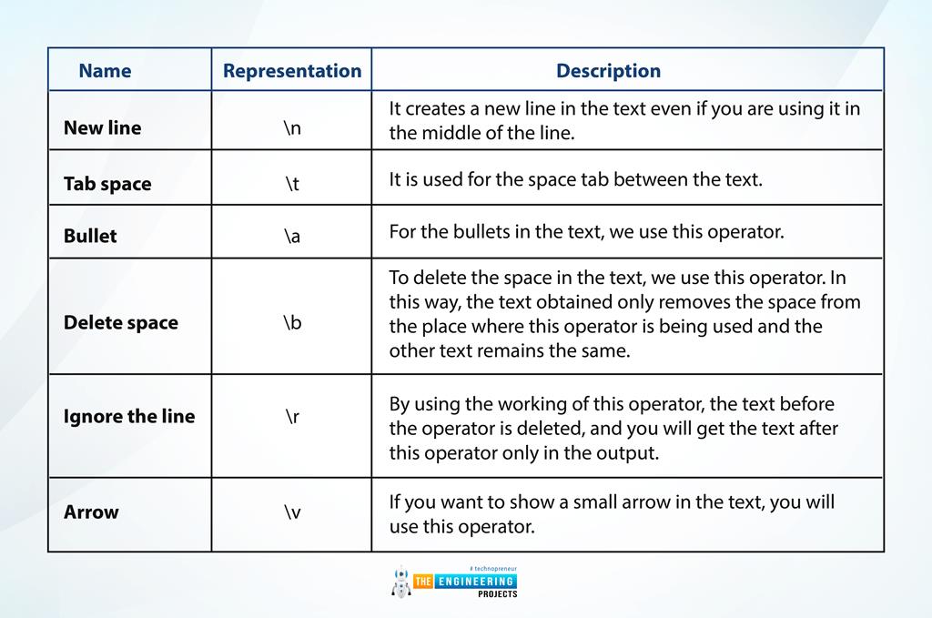 String datatype in python the engineering projects